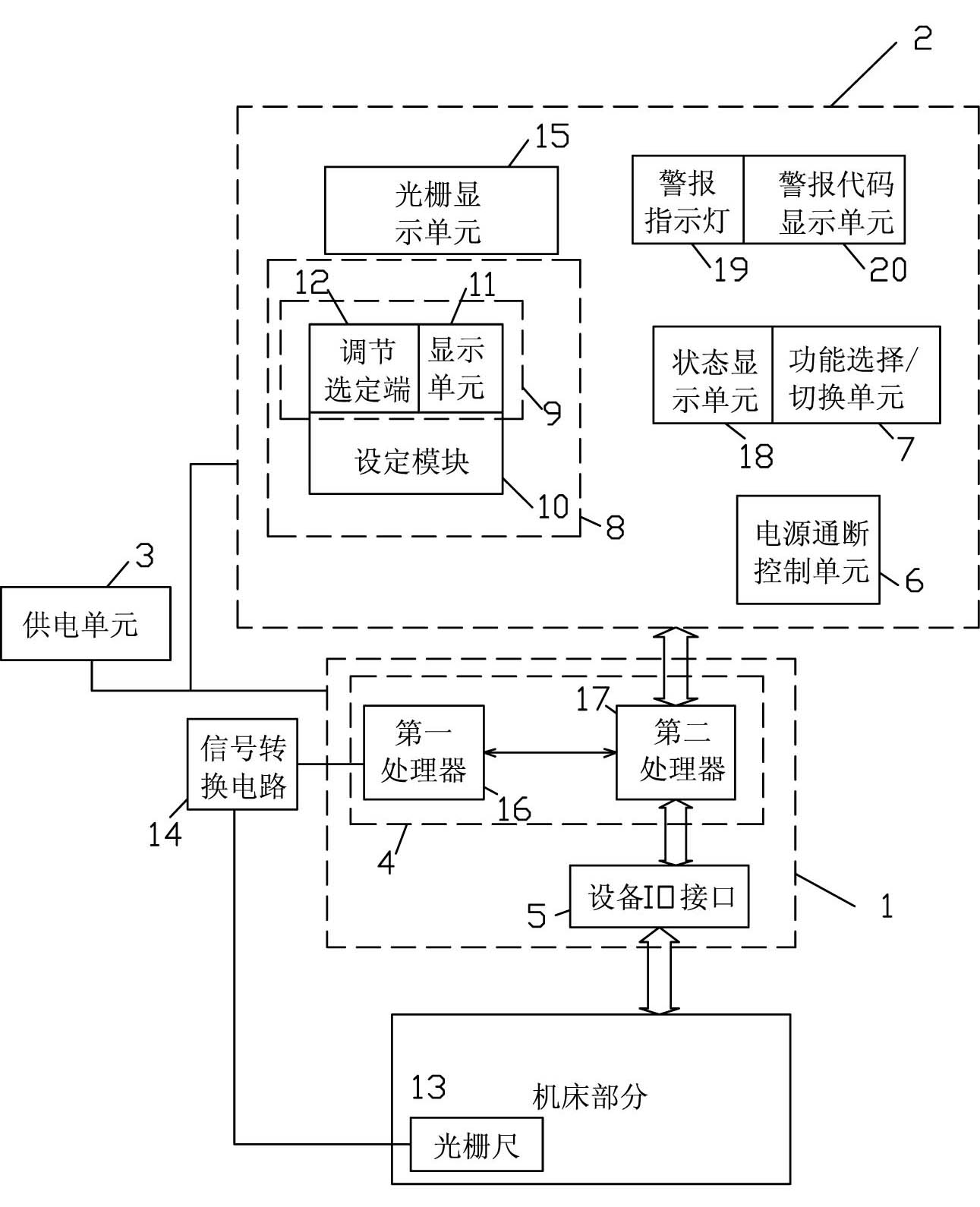 Numerical control system of grinding machine