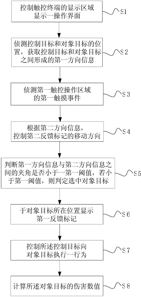 Touch control method and device for touch-control terminal