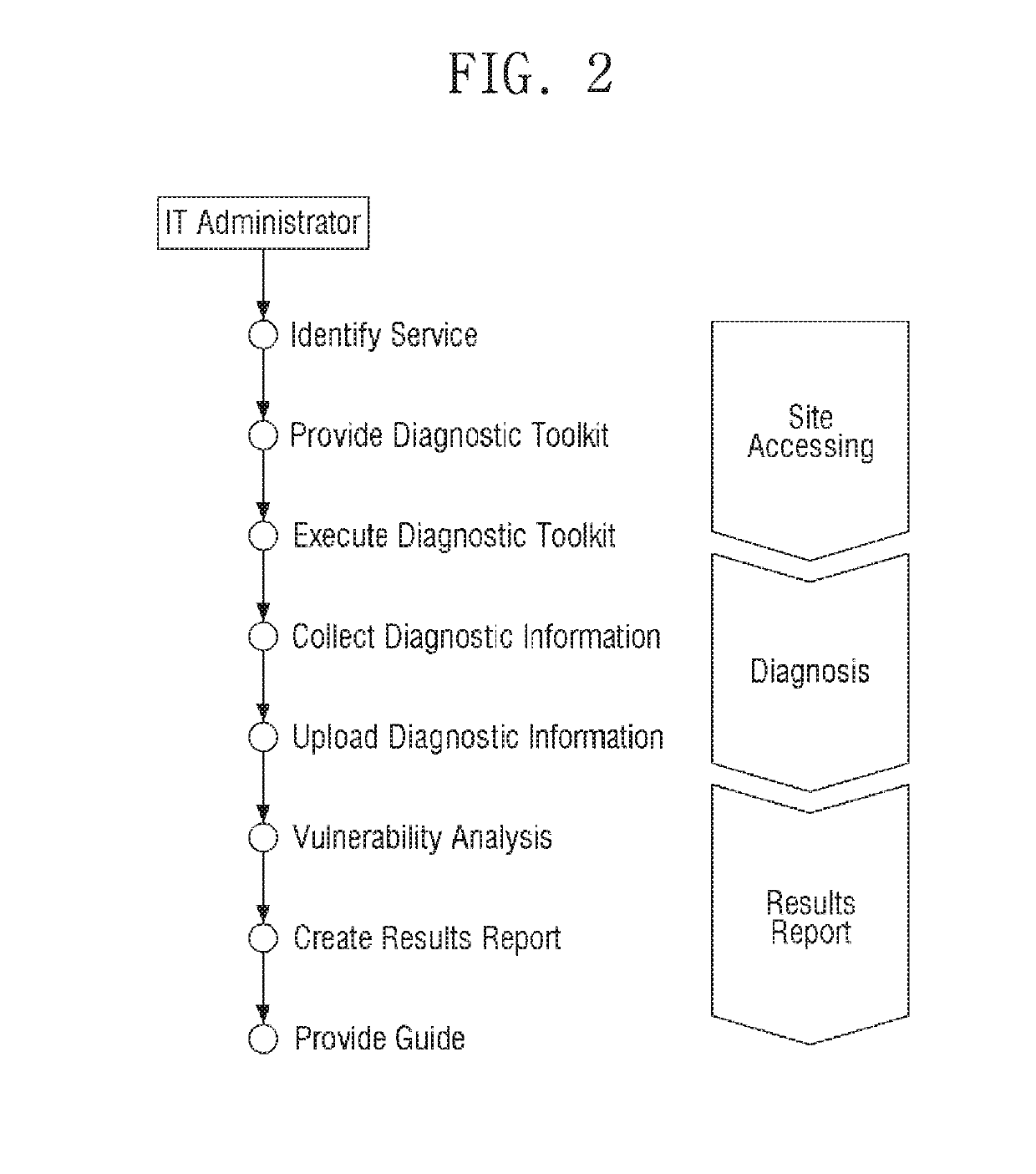 Infrastructure diagnostic system and method