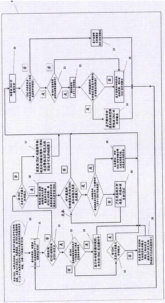 Adaptive automatic computer room air conditioners (CRAC) master control method and system