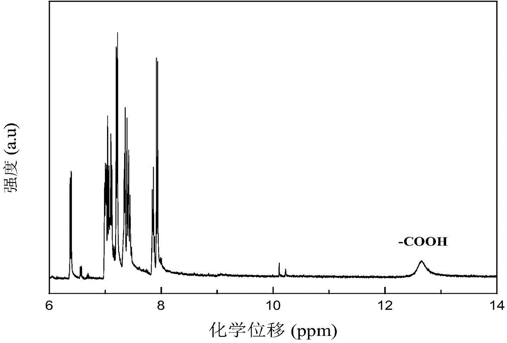 Phenothiazine-containing polyaromatic ester, and preparation method and application thereof