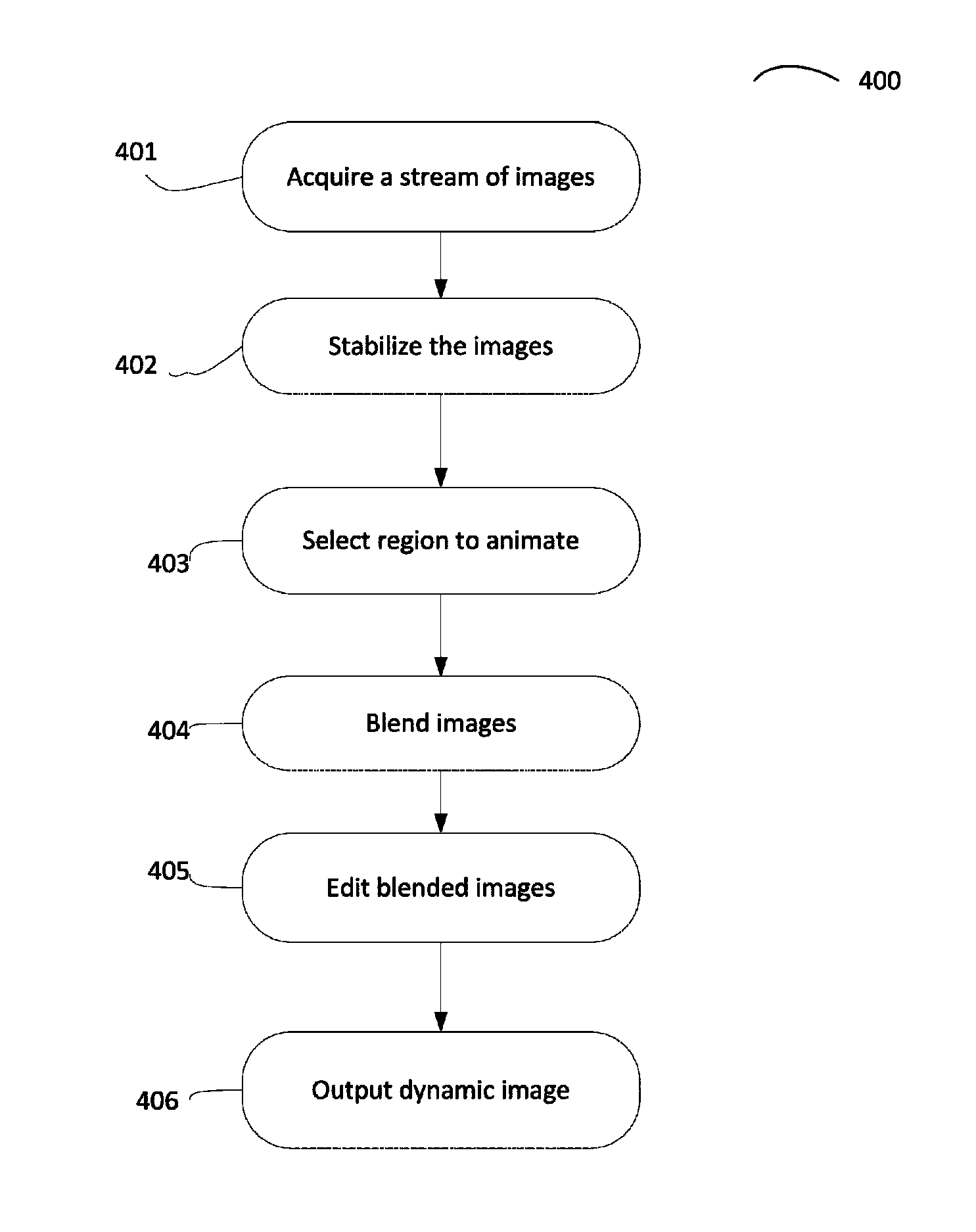 Method, apparatus and system for dynamic content