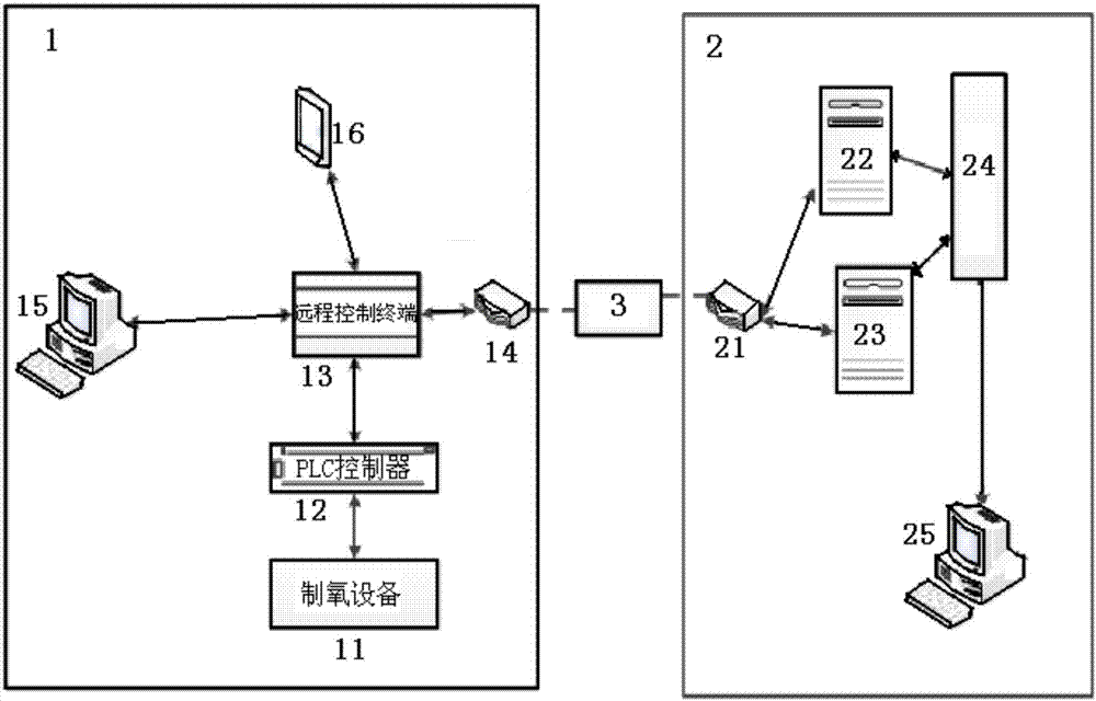 Client-based oxygen production equipment remote fault diagnosis system and fault diagnosis method