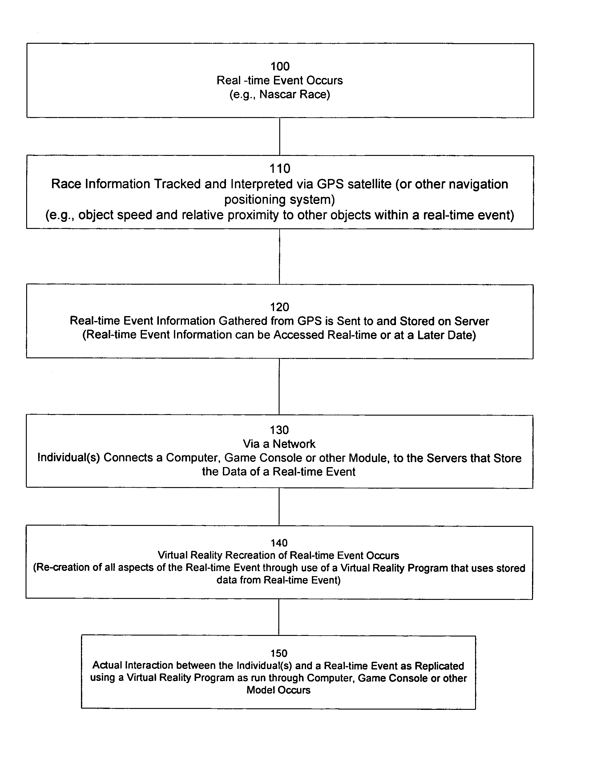 Method and system for interaction with real-time events from a remote location, through use of a computer, game console or other module