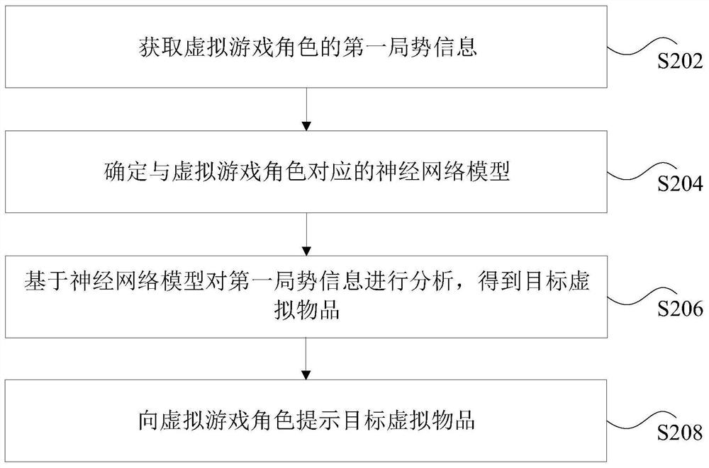 Virtual article prompting method and device, storage medium and electronic device