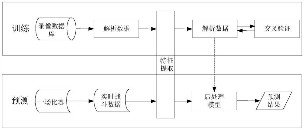 Virtual article prompting method and device, storage medium and electronic device