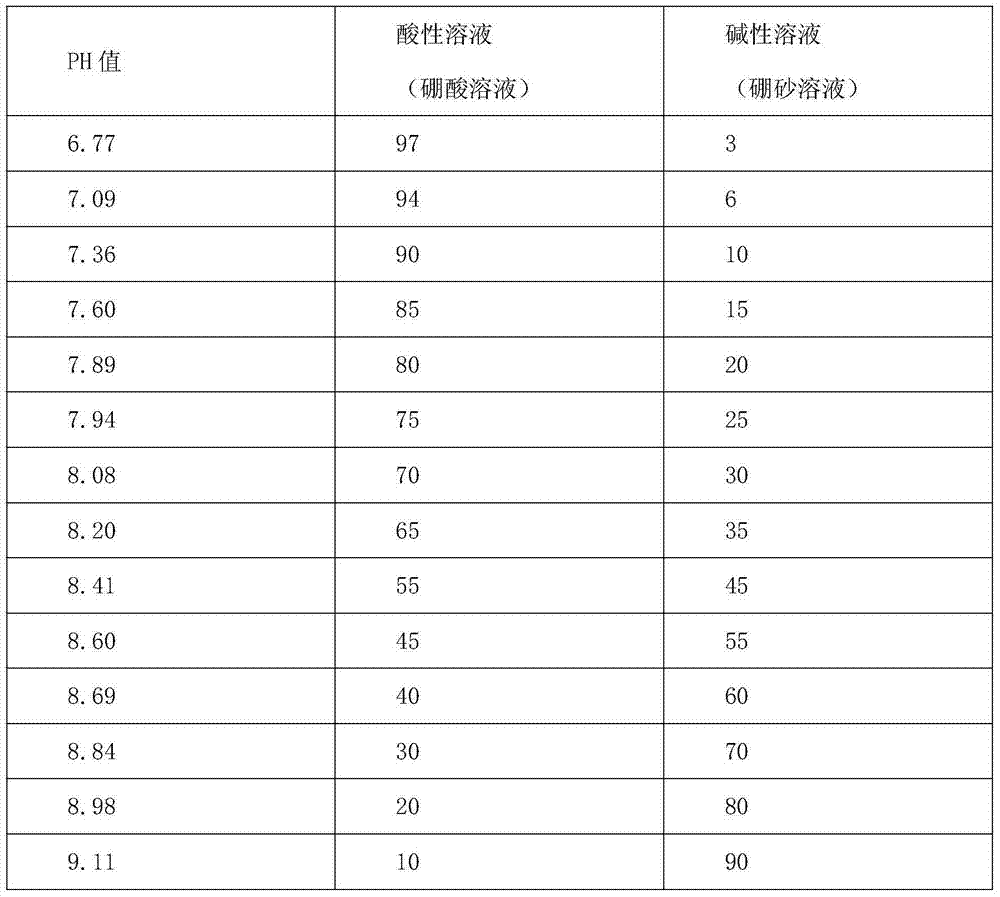 Dehydroandrographolide succinate eye drops and preparation method and application thereof