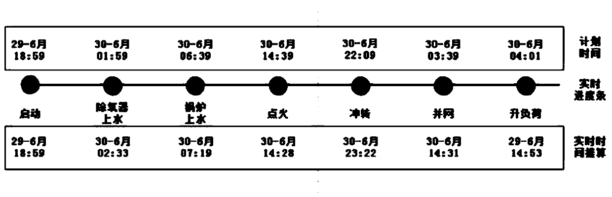 Time sequence planning design method applied to new-generation APS architecture