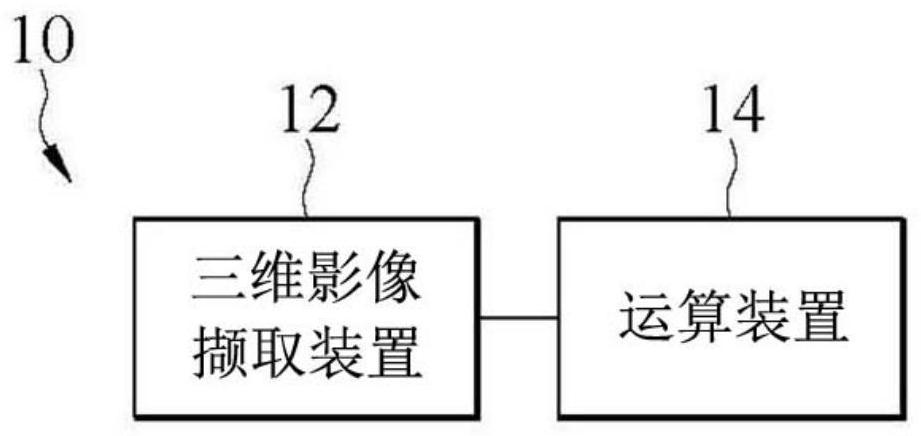 Method and equipment for establishing three-dimensional face model