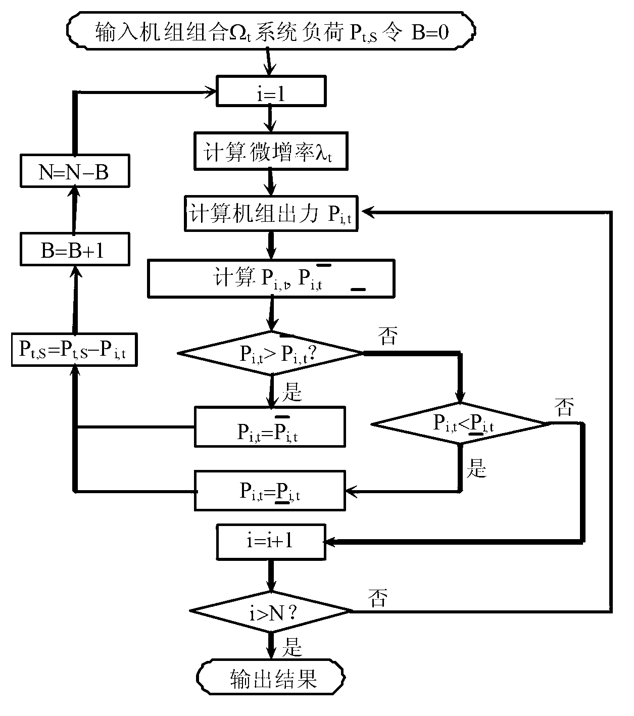 Energy-saving method for distributing load for thermal power generating units by combining dynamic unit combination with equation incremental rate