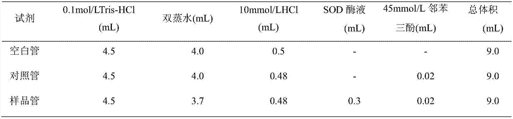 Low-temperature superoxide dismutase protecting agent and preparation method thereof