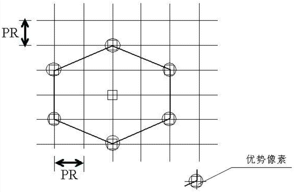 Calculation method for improving visual resolution and optimal pixel arrangement structure module