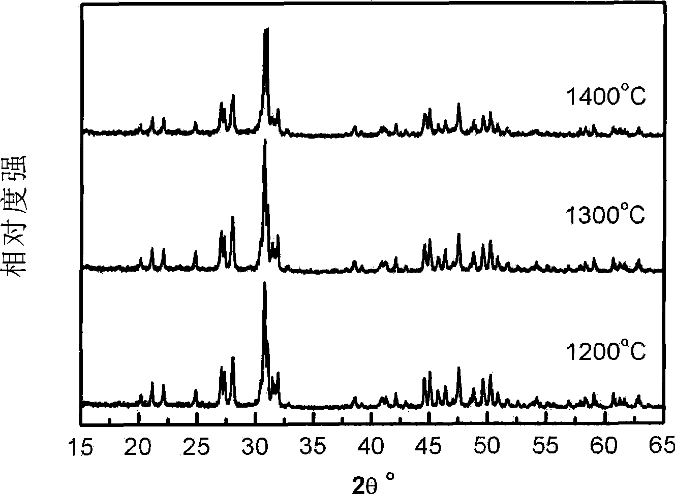 Process for producing medium-temperature solid-oxide fuel battery electrolyte material lanthanum silicate powder