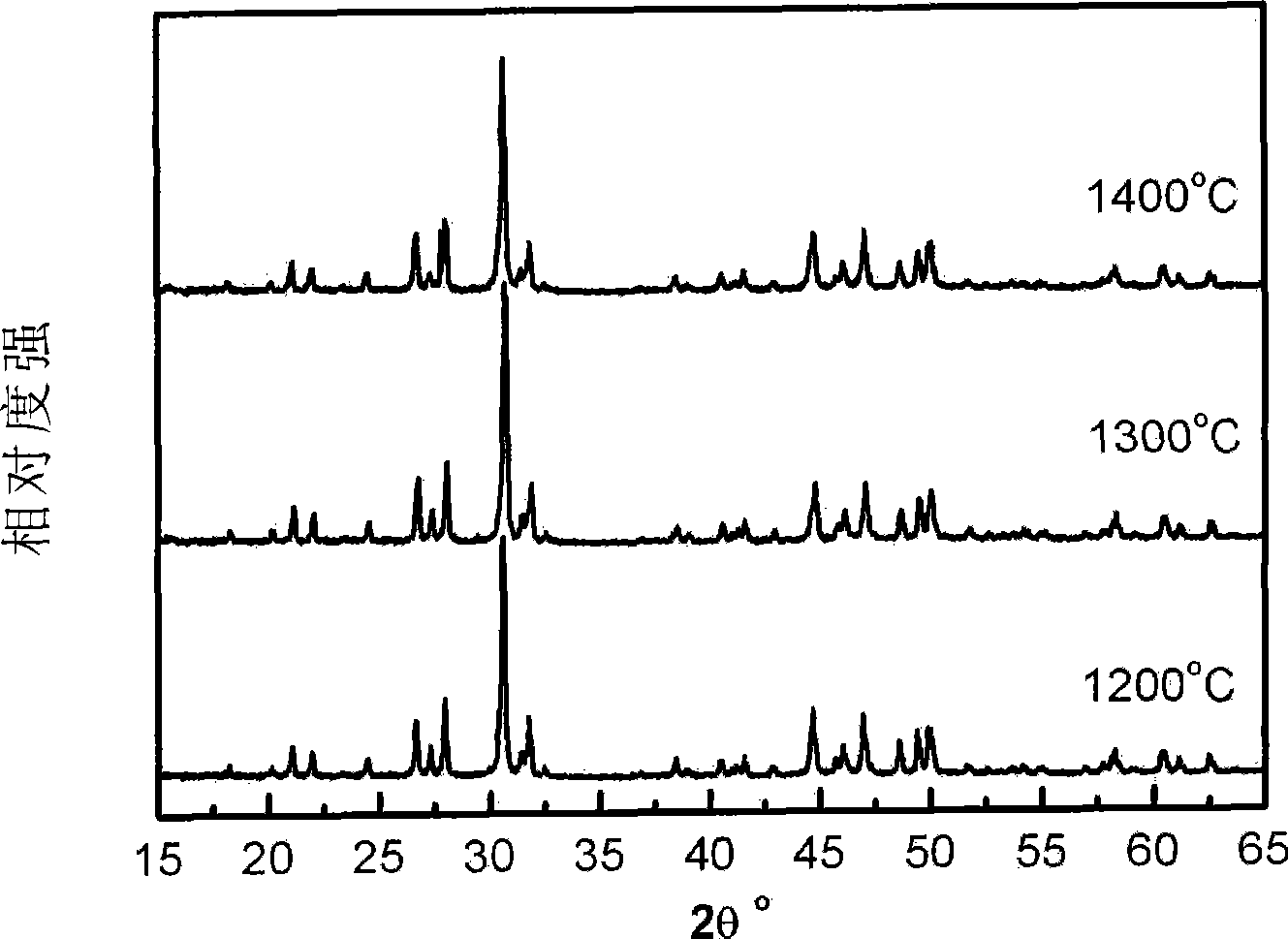 Process for producing medium-temperature solid-oxide fuel battery electrolyte material lanthanum silicate powder