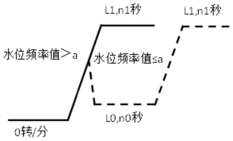 Clothes treatment equipment dehydration control method and device and storage medium