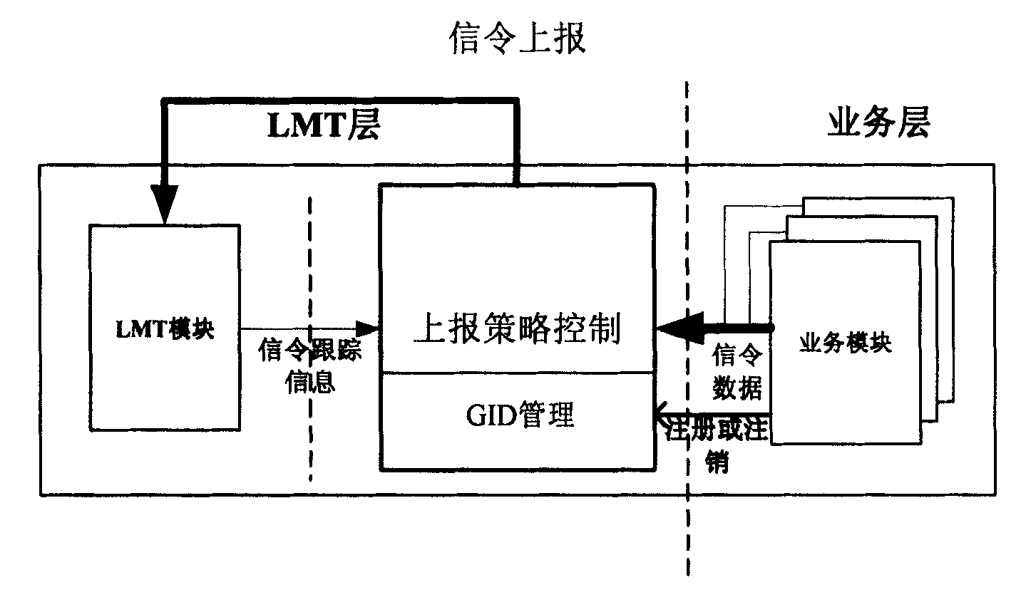 Method for tracing signaling of mobile commutation system