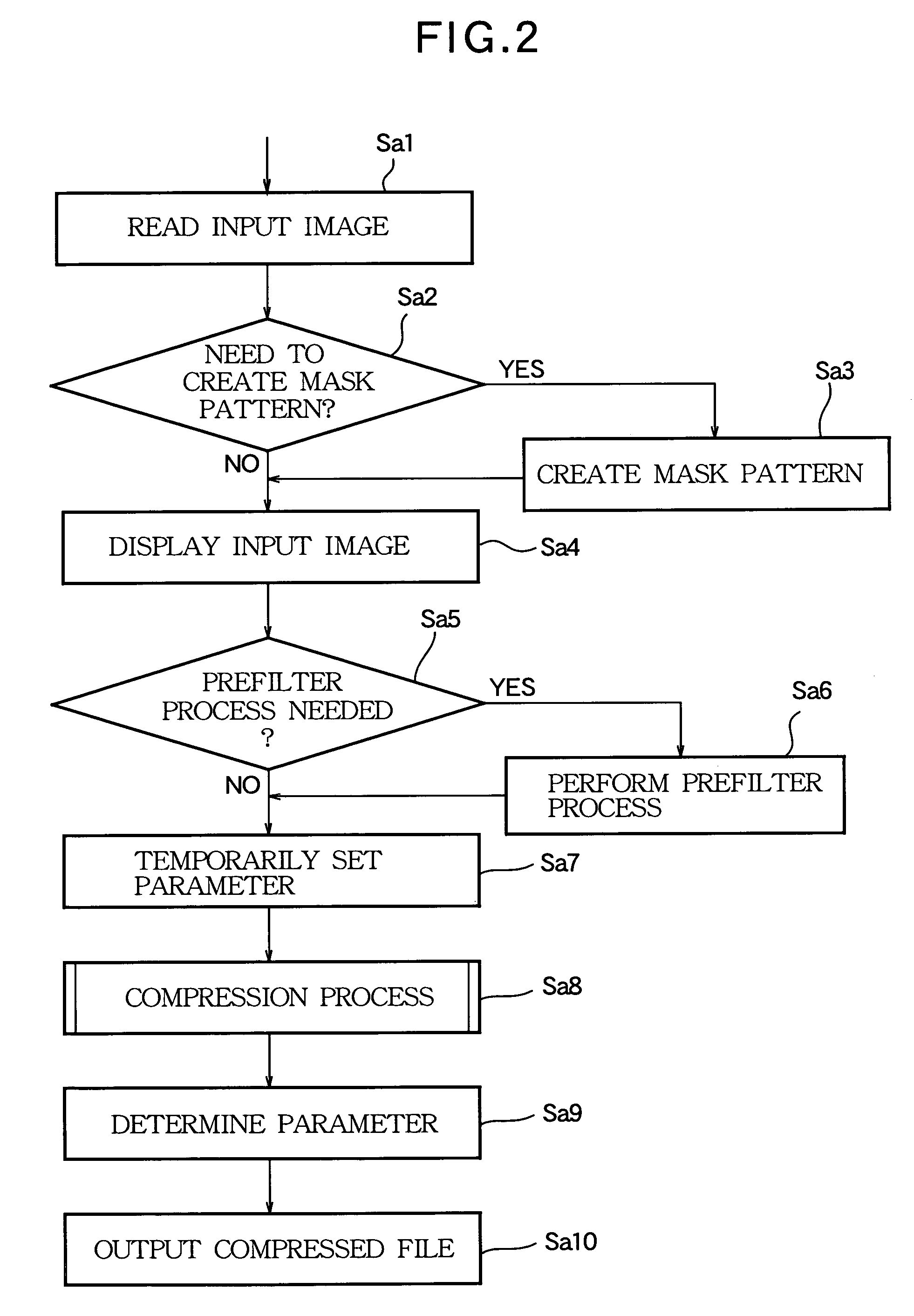 Compression and decompression method of image data