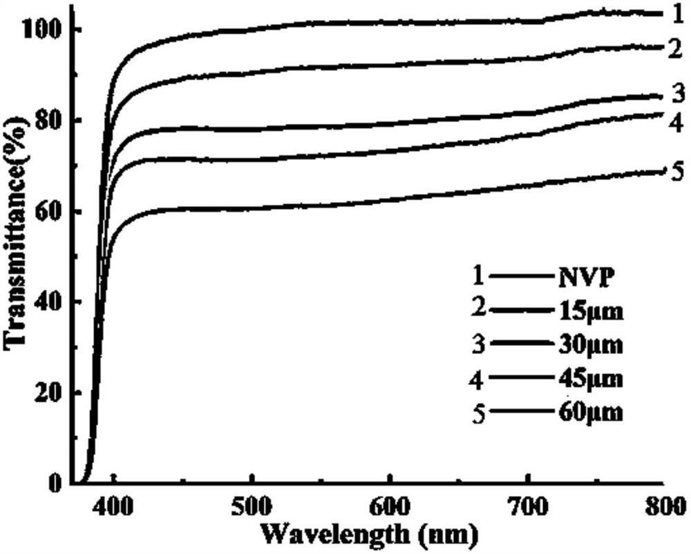 Dynamic solvent-responsive nanofiber-based flexible transparent composite film and its preparation method