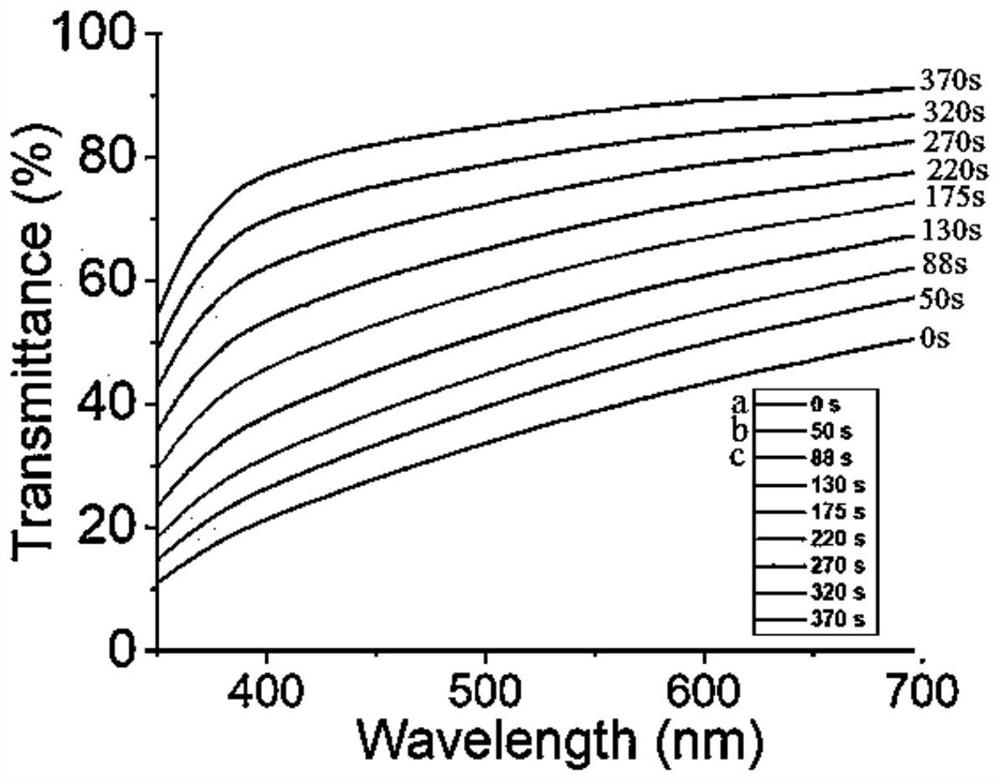 Dynamic solvent-responsive nanofiber-based flexible transparent composite film and its preparation method