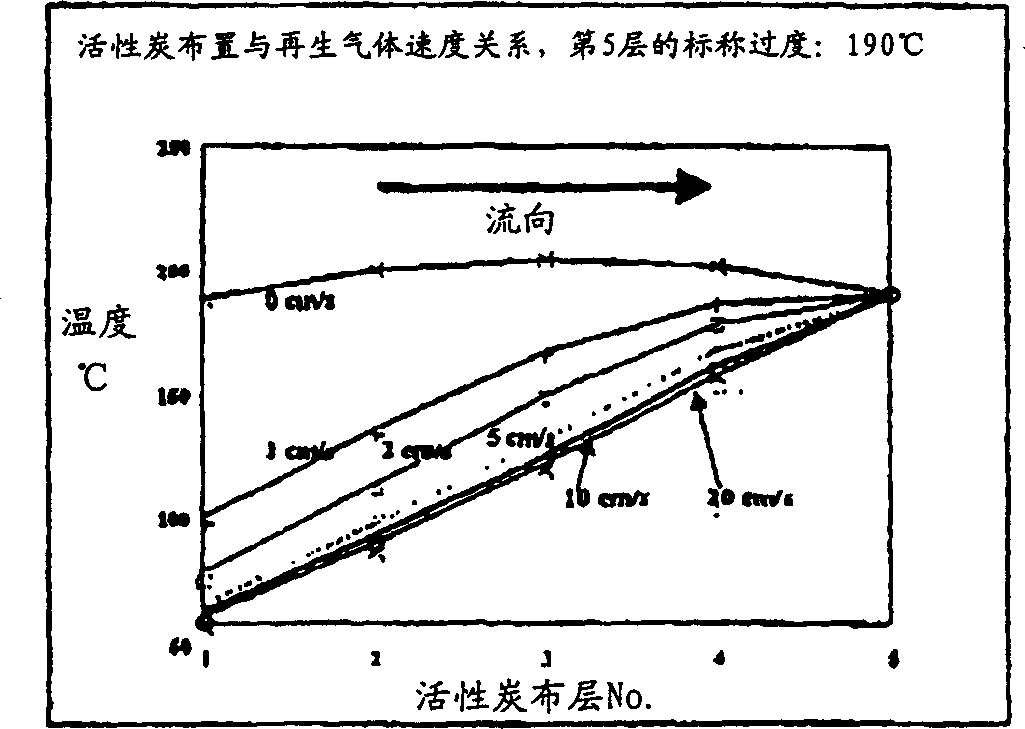 Method for regenerating conductive adsorbent carrying organic matter