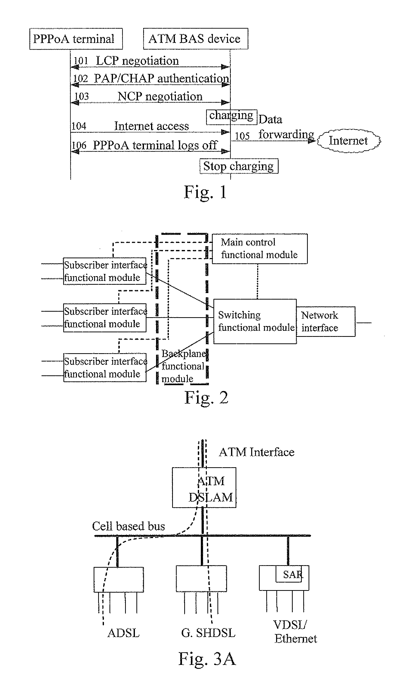 Method and Device for Supporting Access of Point to Point Protocol over ATM Terminal
