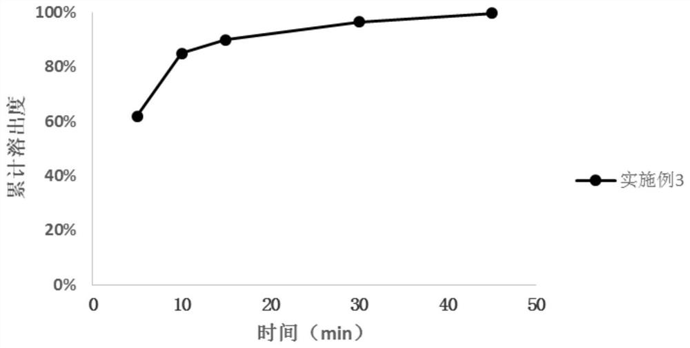 A kind of preparation method of neratinib or its pharmaceutically acceptable salt pharmaceutical composition