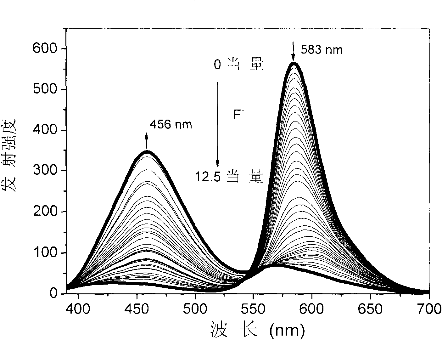 Iridium complex containing boron mesityl unit, preparation method and application as fluorescent probe