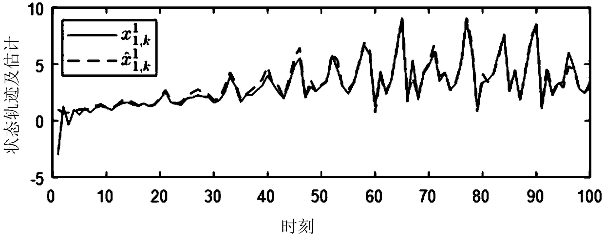 A state estimation method for complex network based on stochastic communication protocol