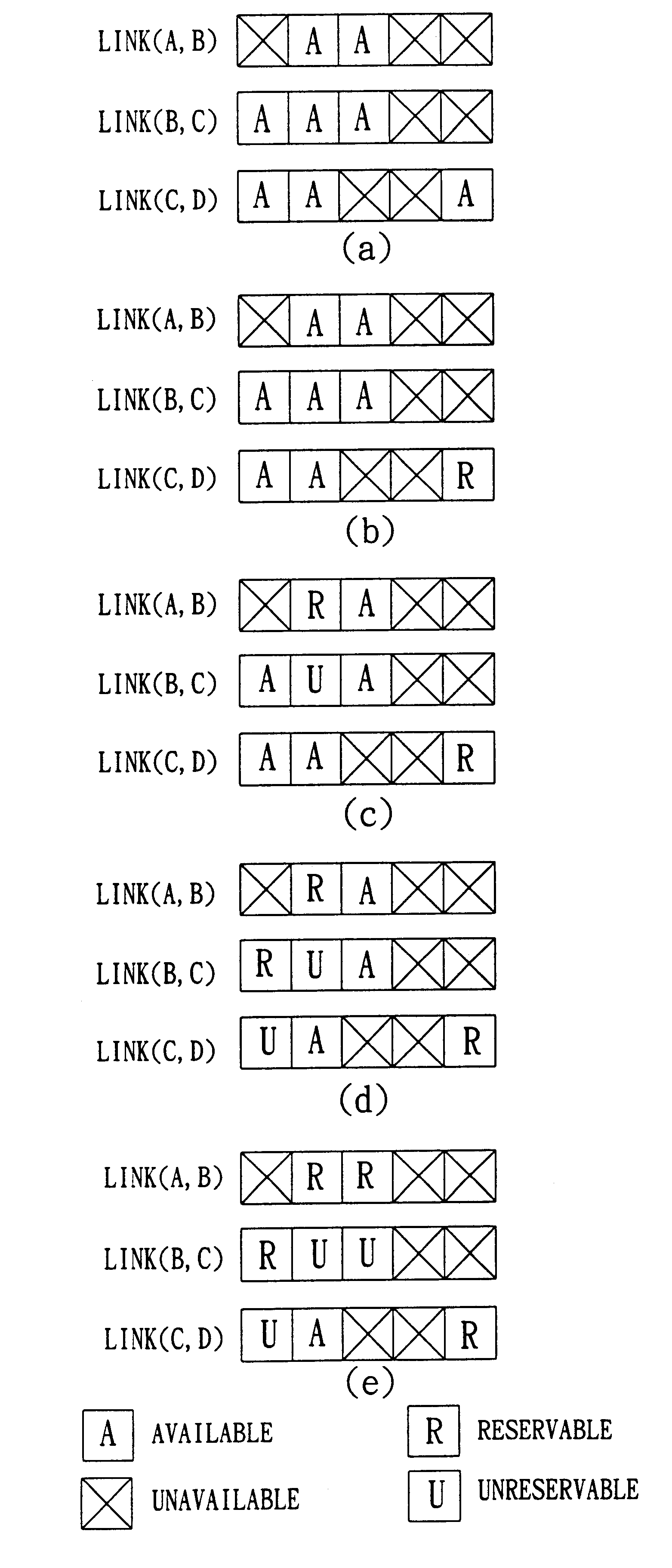 Method for finding and reserving available bandwidth in multihop mobile wireless networks