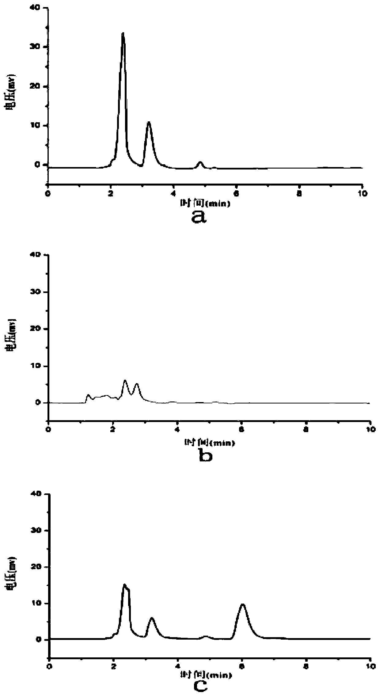 Melatonin (MT) flexible liposome as well as preparation method and application thereof