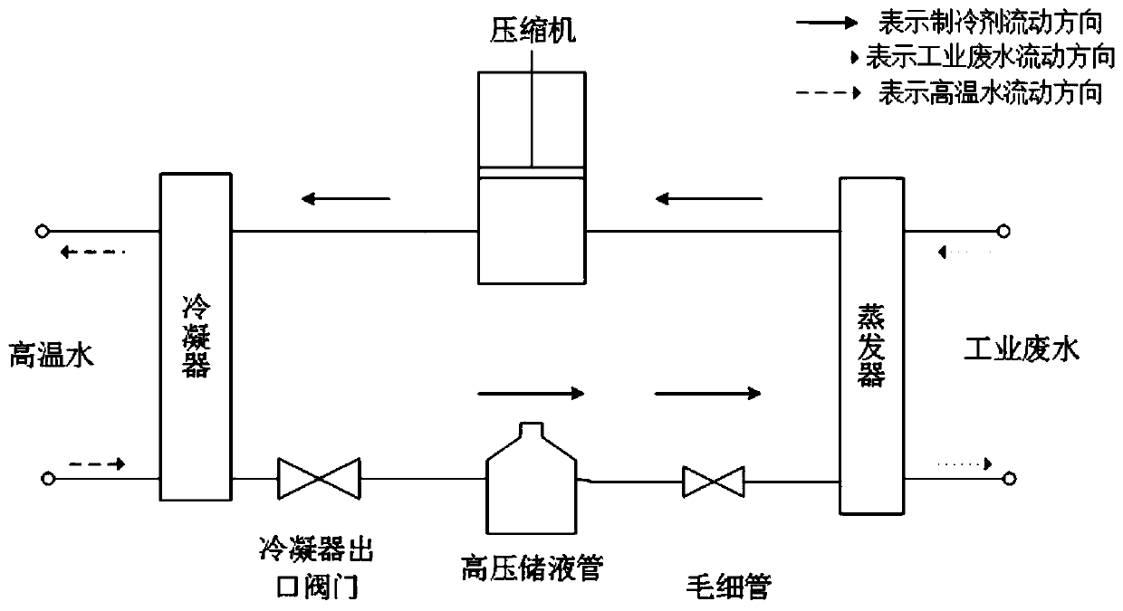 A high-temperature heat pump system and control method based on high-pressure liquid storage tank control