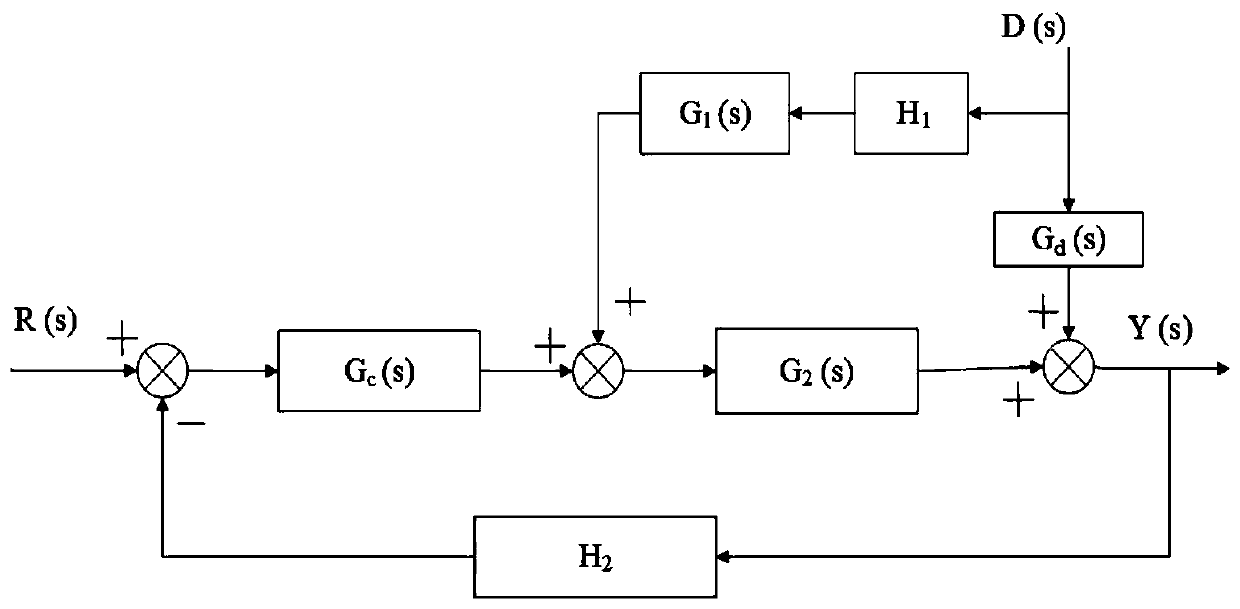 A high-temperature heat pump system and control method based on high-pressure liquid storage tank control