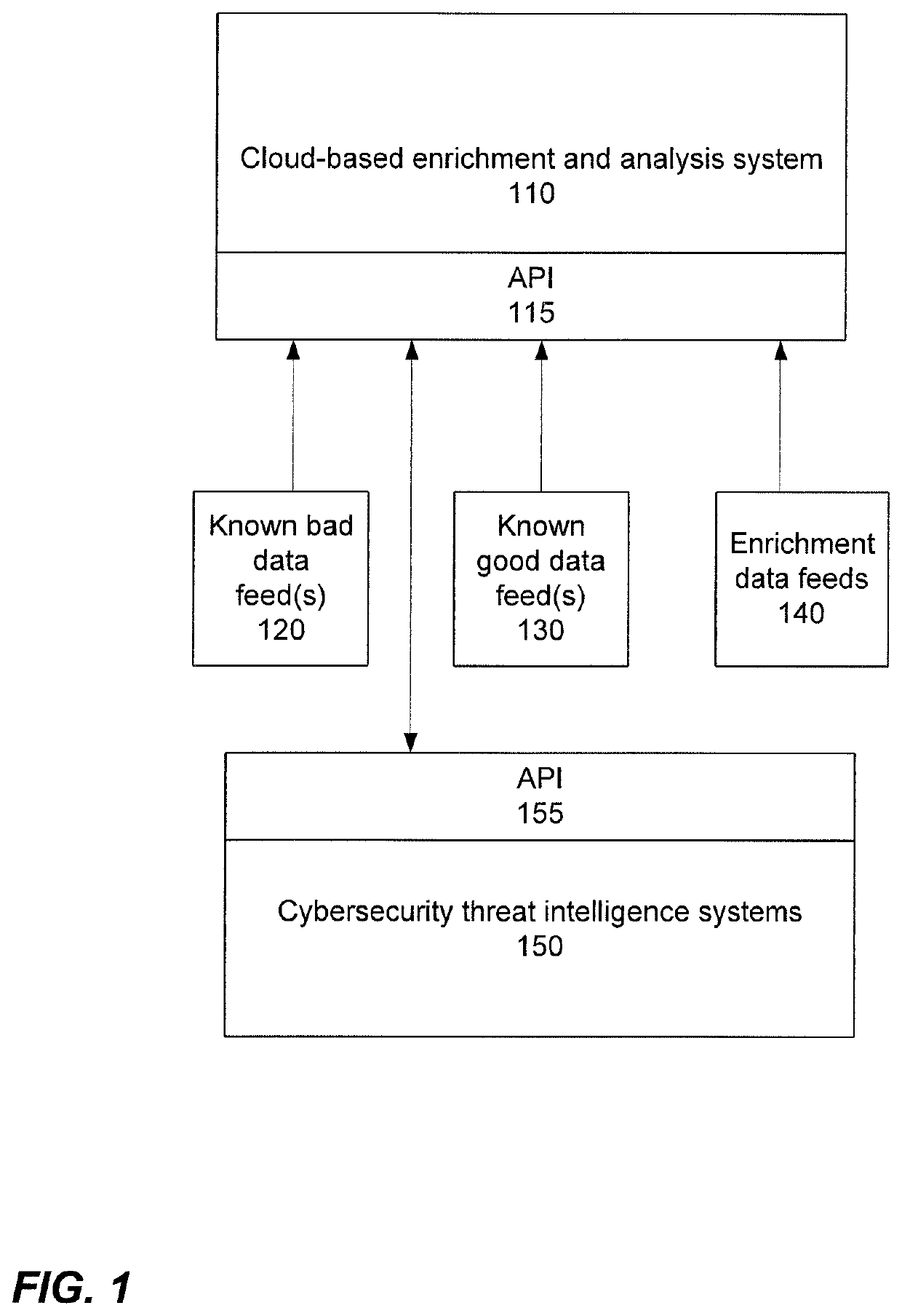 Enrichment and analysis of cybersecurity threat intelligence and orchestrating application of threat intelligence to selected network security events