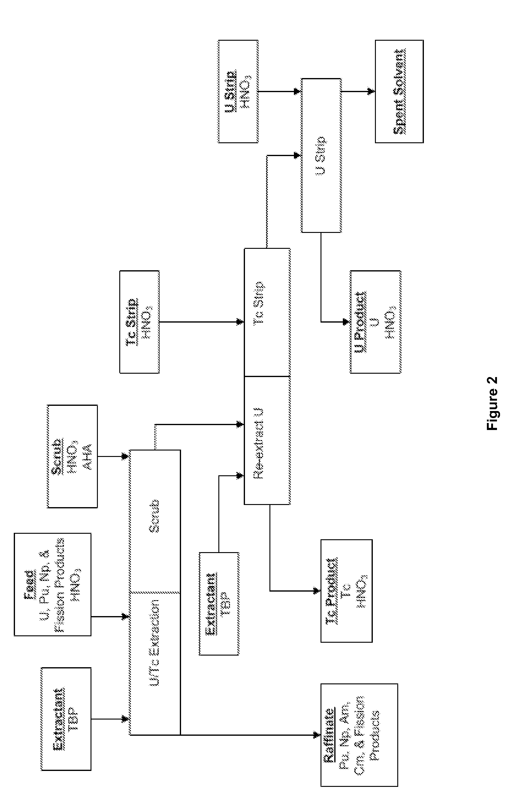Methods of separating medical isotopes from uranium solutions