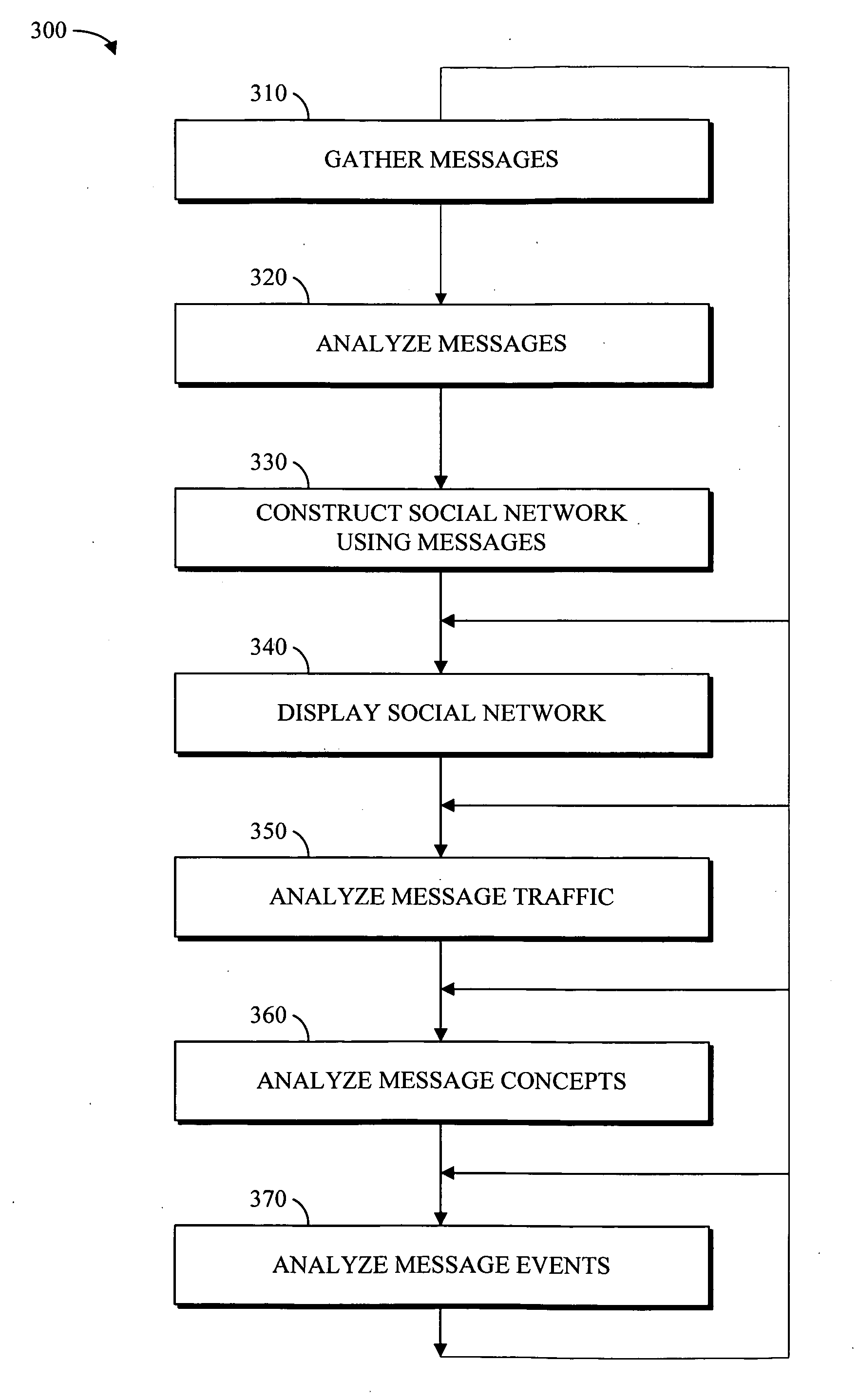 Apparatus and method for message-centric analysis and multi-aspect viewing using social networks