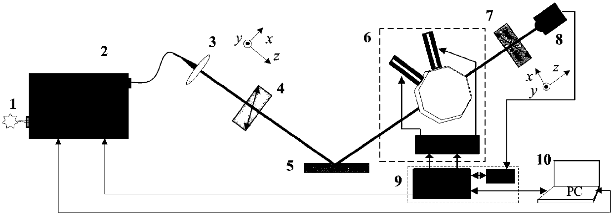 Spectroscopic ellipsometry device and method based on elasto-optical modulation