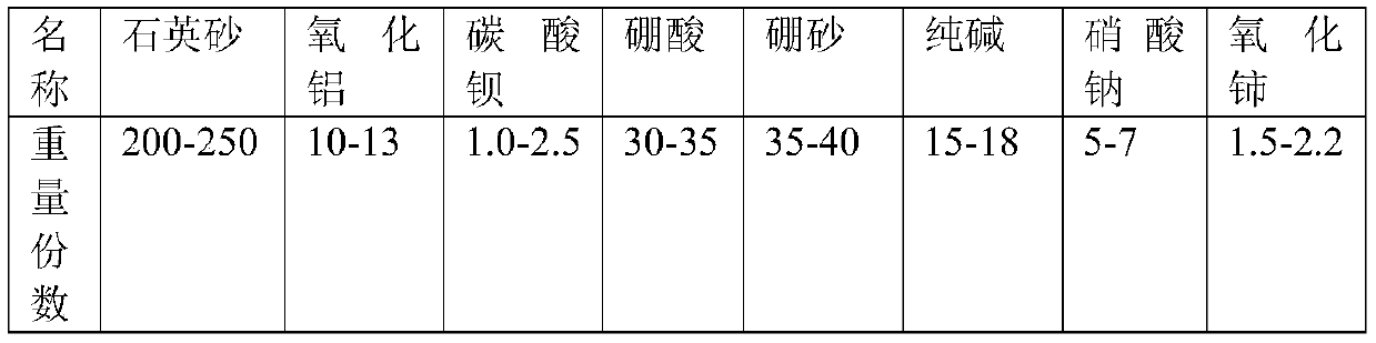 Medium borosilicate glass injection agent bottle for small-dose injection