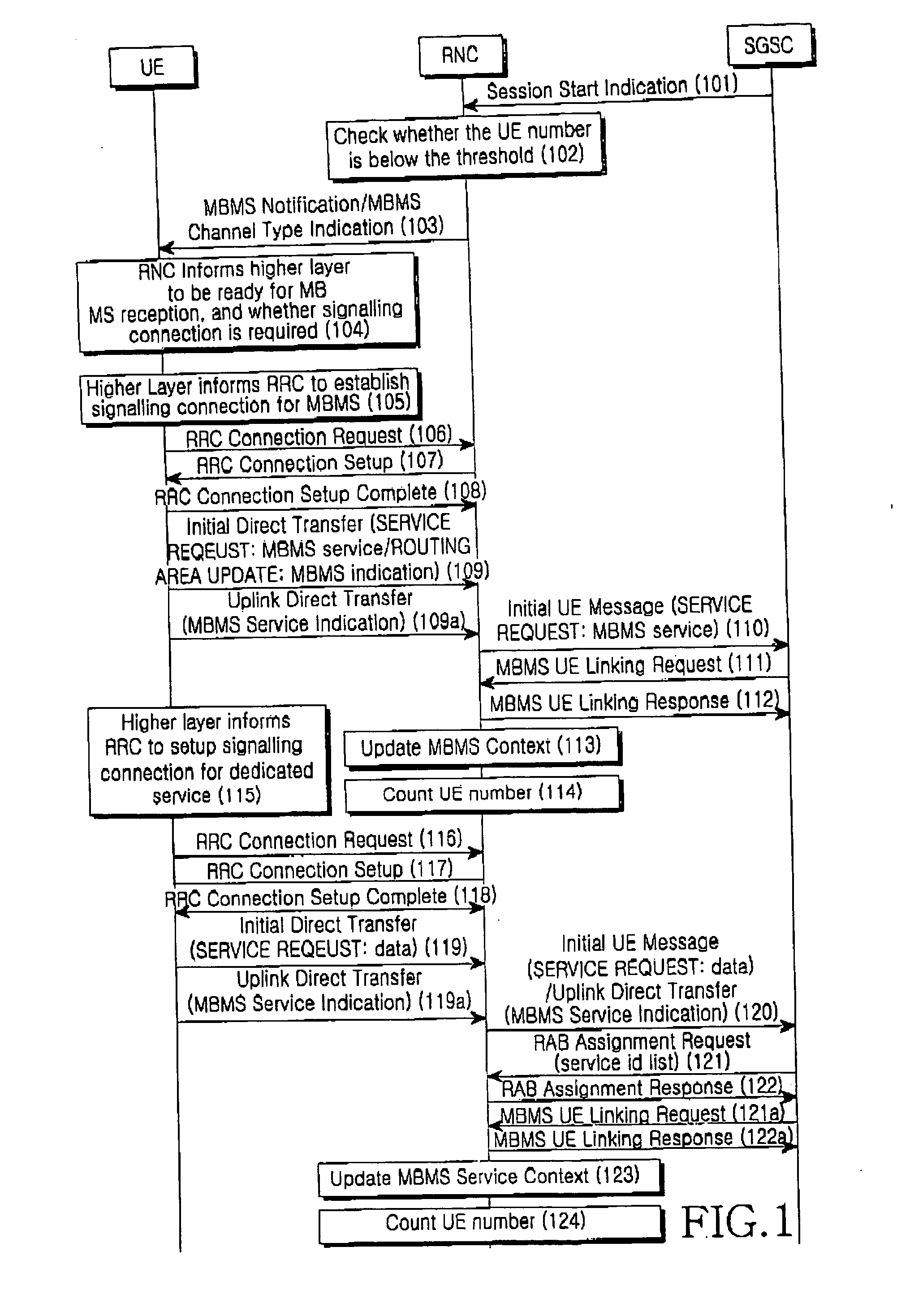 Method for distinguishing MBMS service request from other services requests