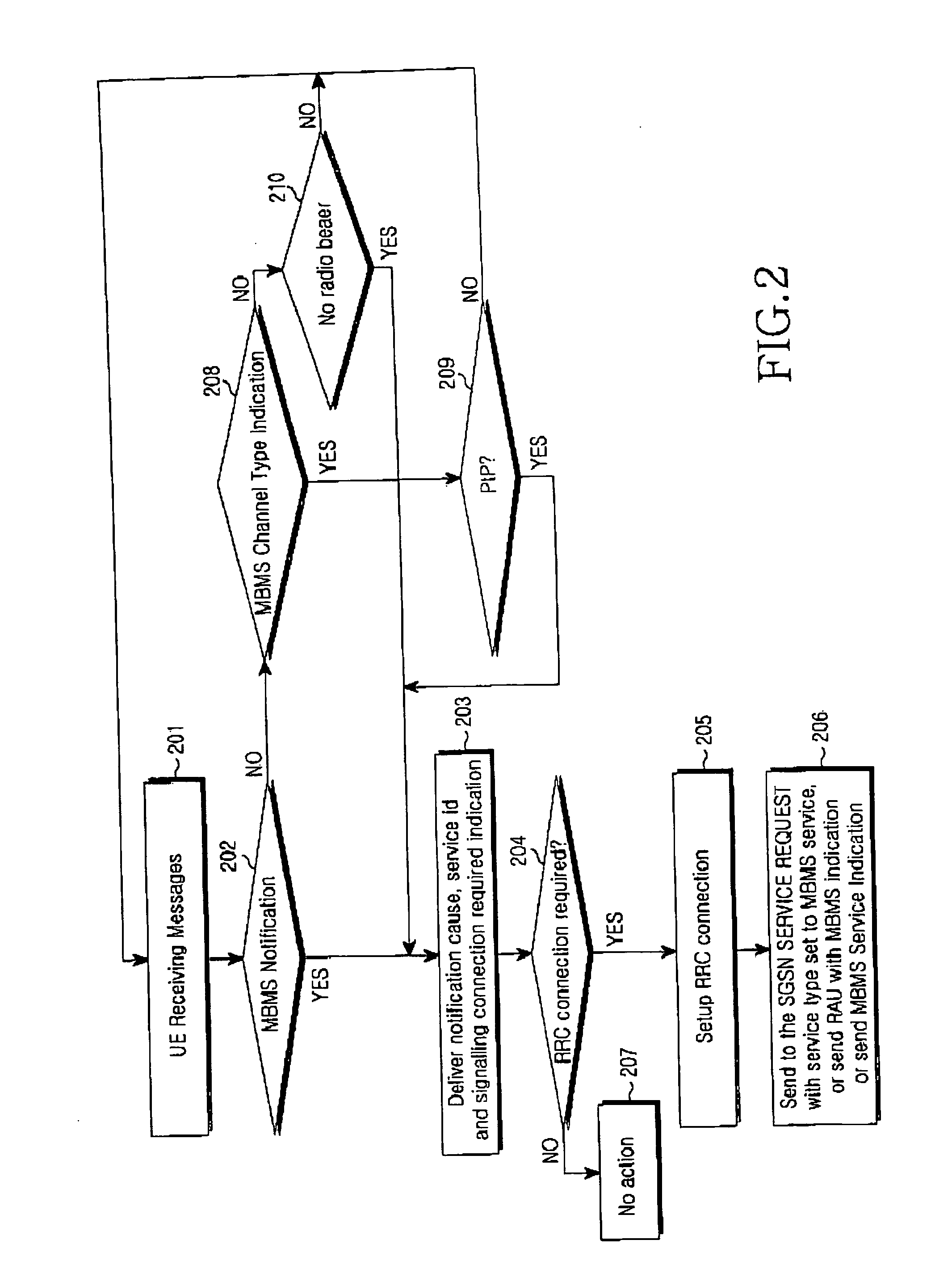 Method for distinguishing MBMS service request from other services requests