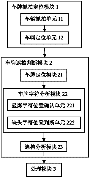 License plate sheltering detection system and detection method