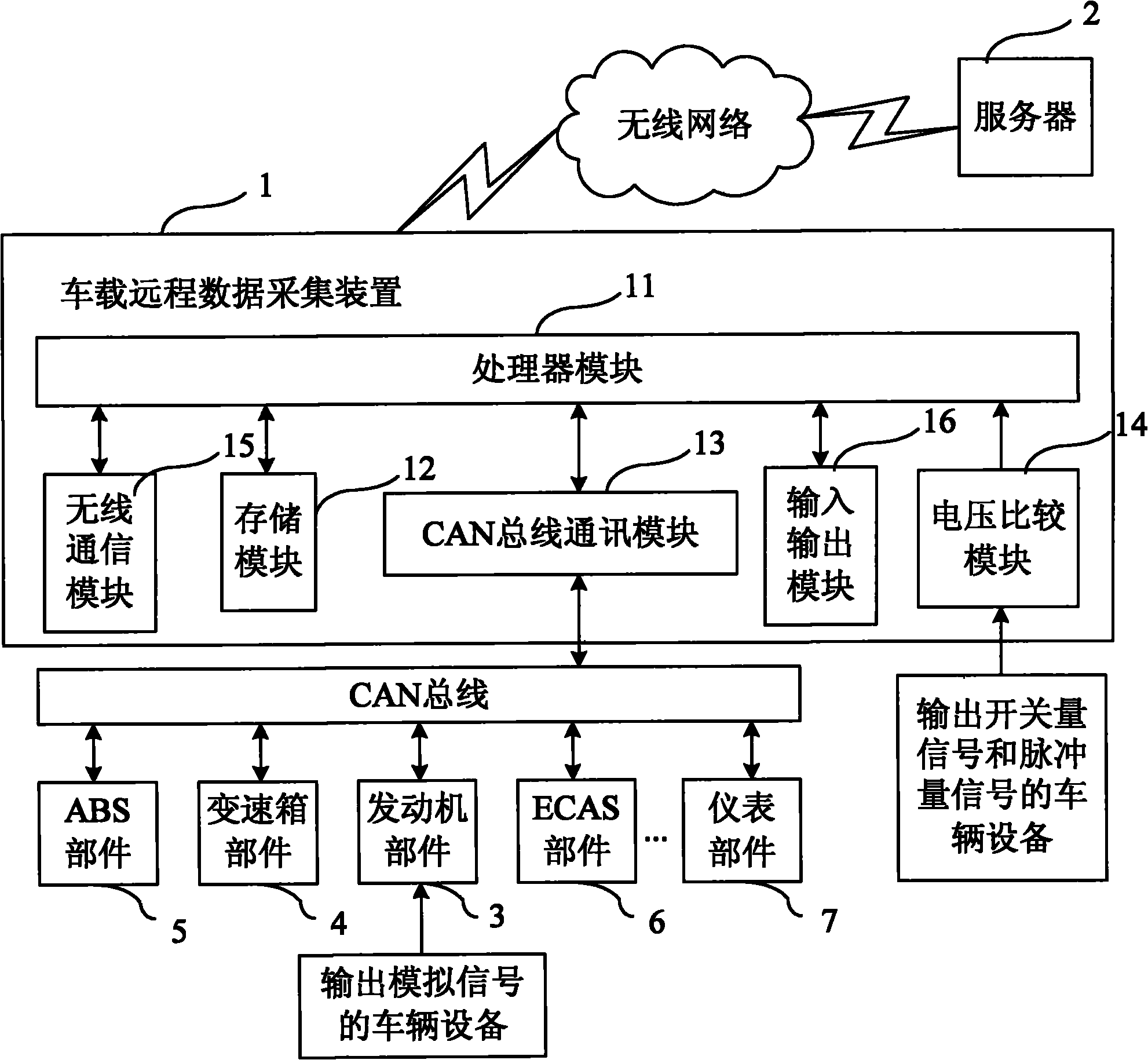 Vehicle remote data acquisition system based on CAN (Controller Area Network) bus