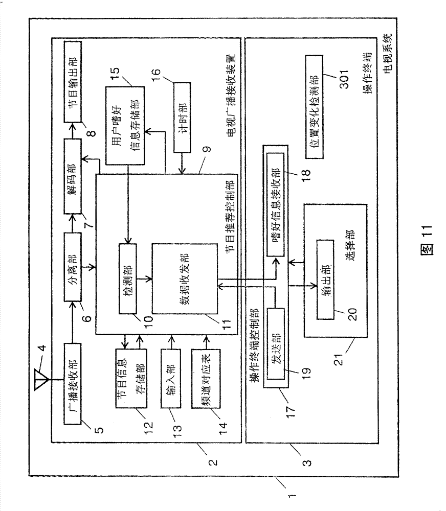 Television system, broadcast reception device, and operation terminal