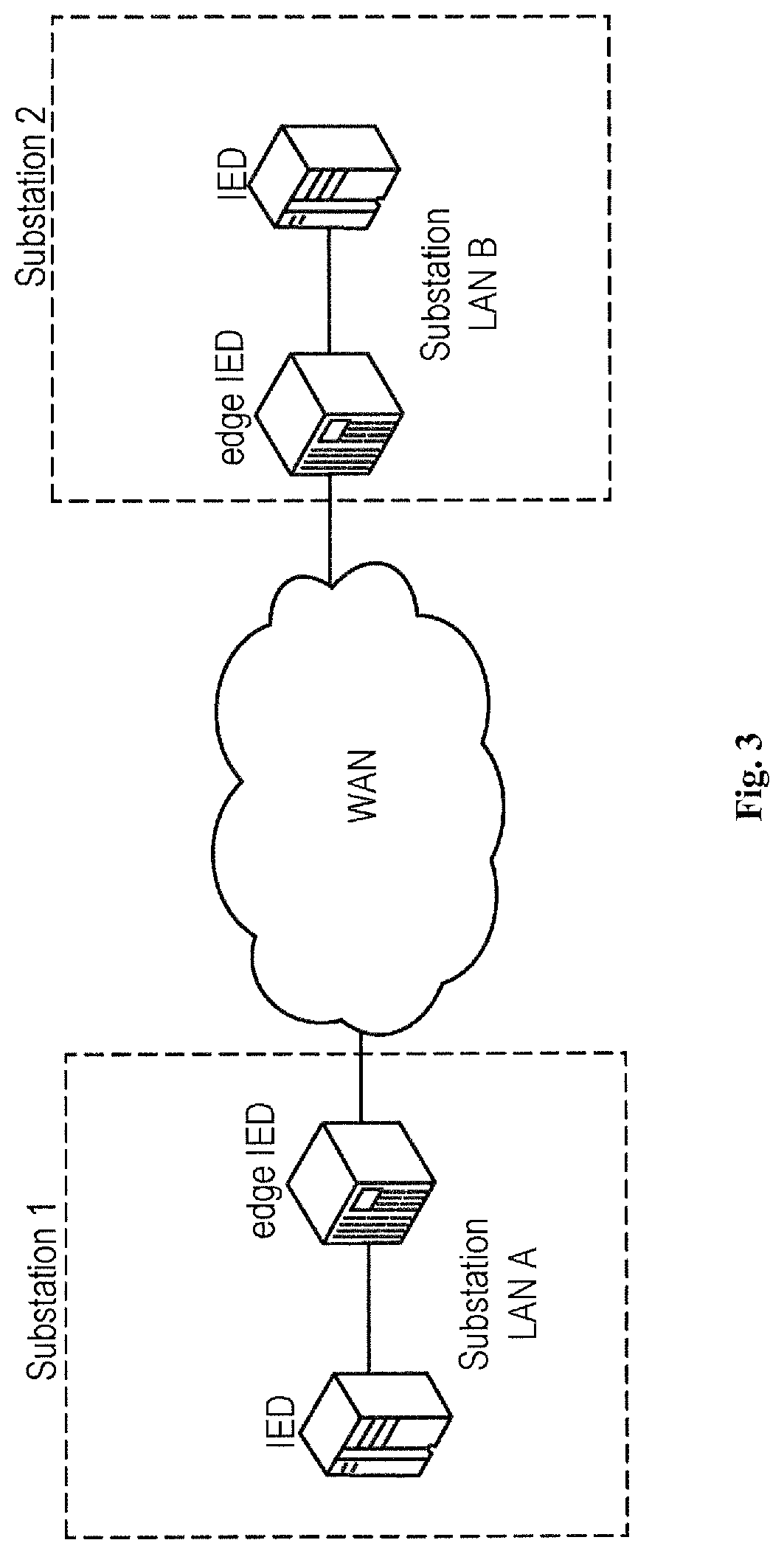 Tunnelling time-critical messages between substations over WAN