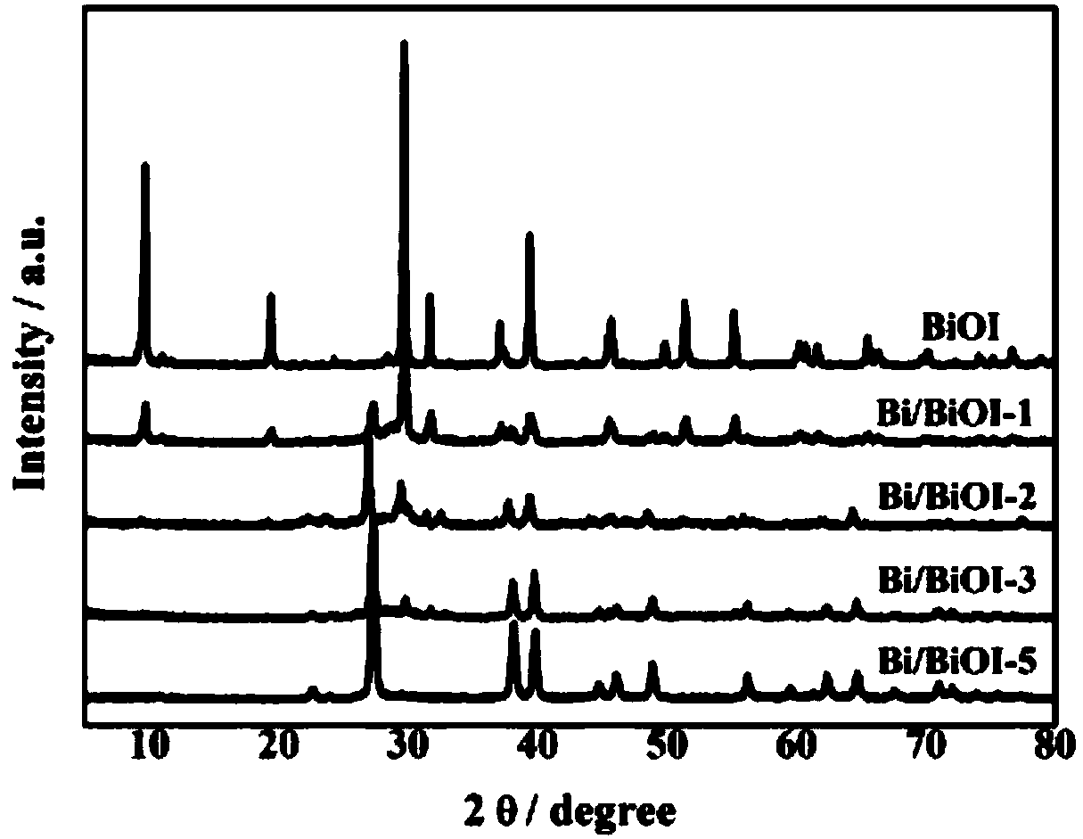 Bismuth compounded bismuth oxyiodide photocatalyst containing iodide ionic defects and preparation method of bismuth compounded bismuth oxyiodide photocatalyst