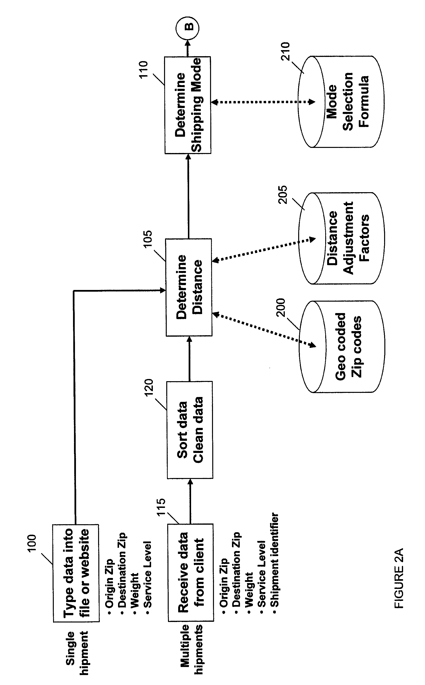 System and method for a carbon calculator including carbon offsets