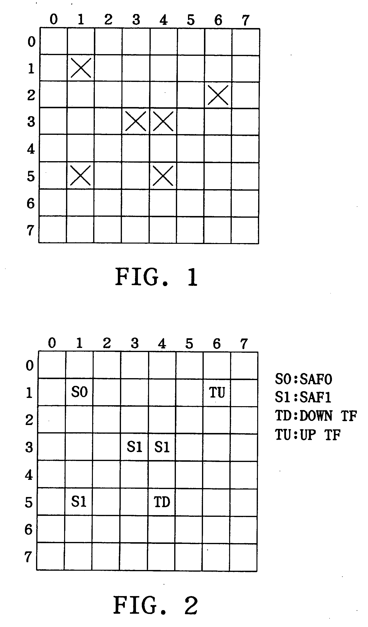 Method and system of fault patterns oriented defect diagnosis for memories