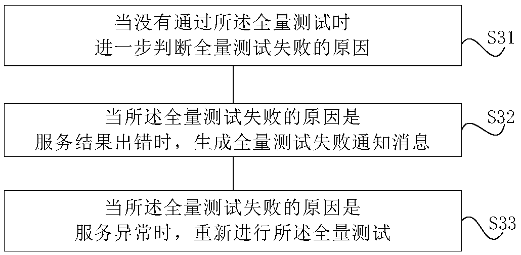 Speech recognition resource updating method and system