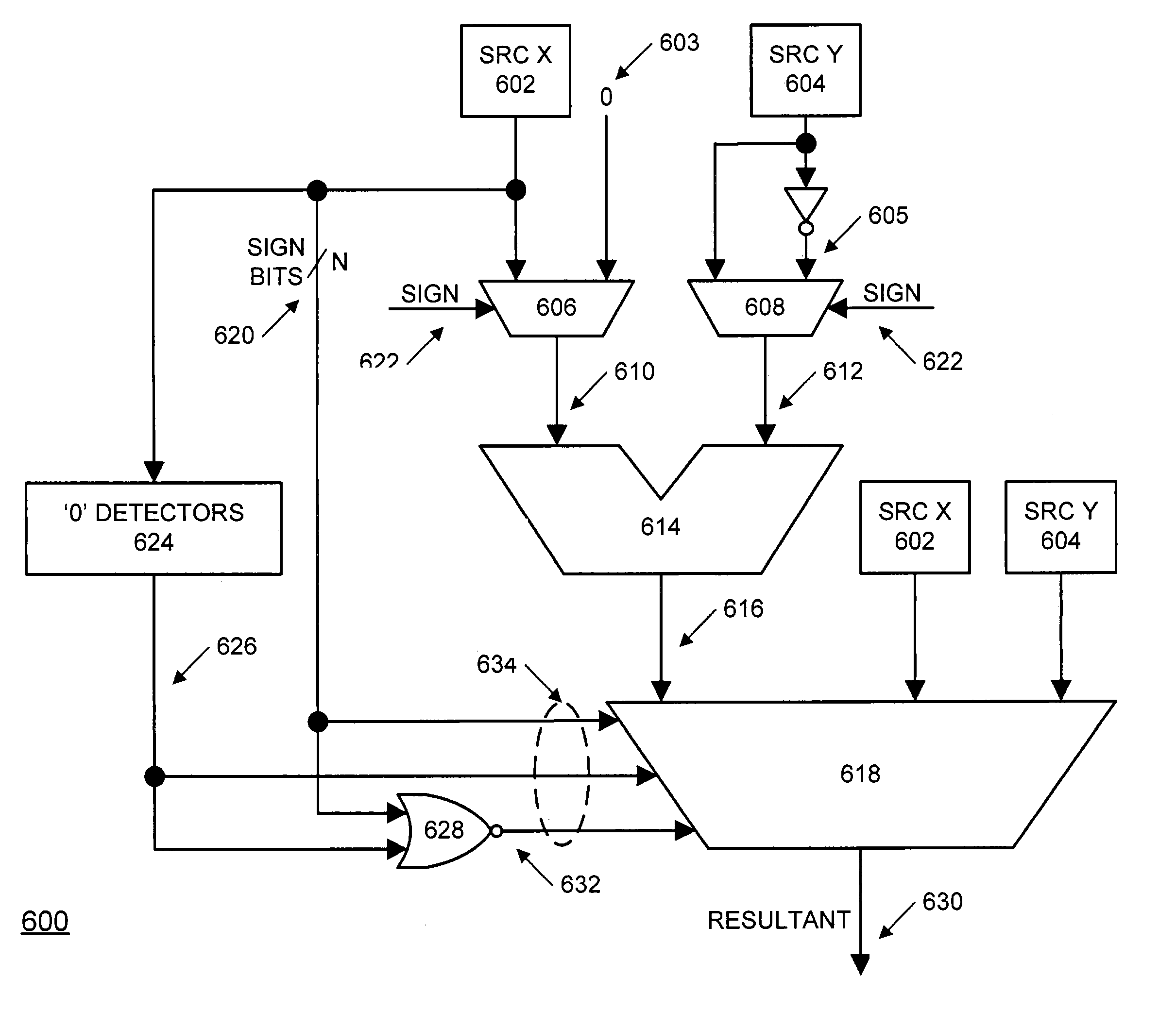 Nonlinear filtering and deblocking applications utilizing SIMD sign and absolute value operations