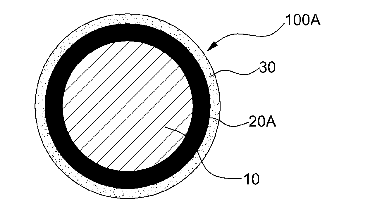 Negative electrode active material for secondary battery and method for manufacturig same