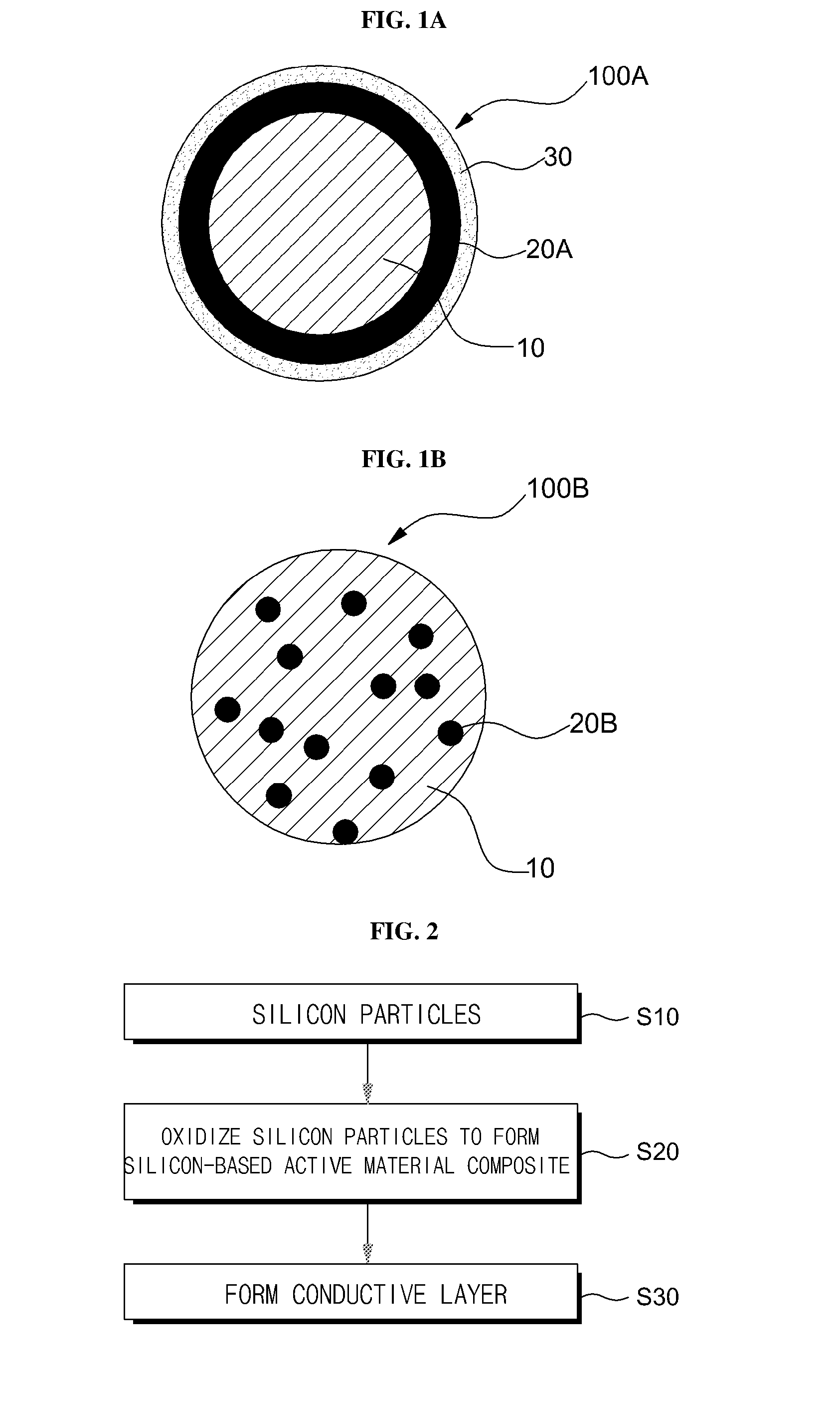 Negative electrode active material for secondary battery and method for manufacturig same